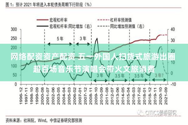 网络配资资产配资 五一外国人扫货式旅游出圈 超百场音乐节演唱会带火文旅消费